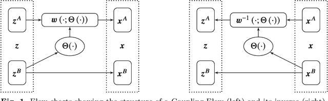 Figure 1 for A Flow-Based Generative Model for Rare-Event Simulation