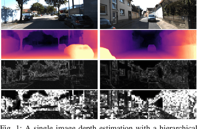 Figure 1 for SwinDepth: Unsupervised Depth Estimation using Monocular Sequences via Swin Transformer and Densely Cascaded Network