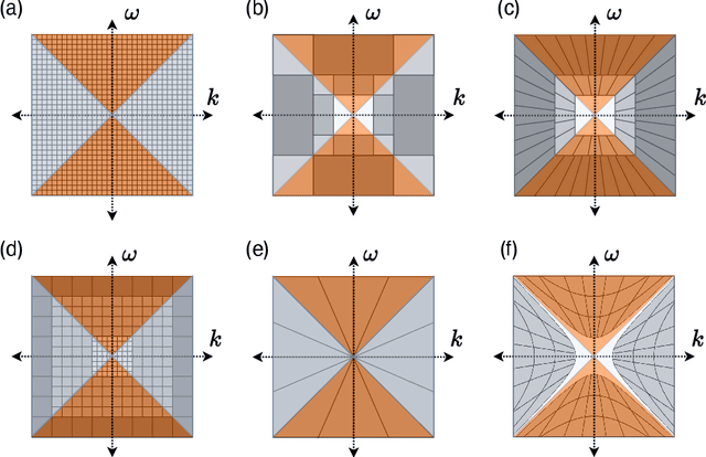 Figure 4 for A continuous boostlet transform for acoustic waves in space-time