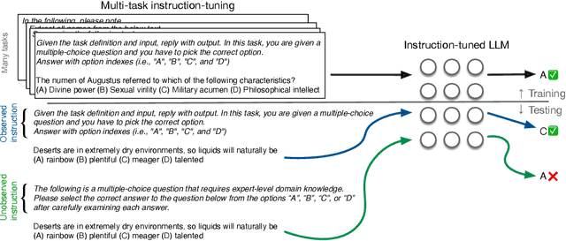 Figure 1 for Evaluating the Zero-shot Robustness of Instruction-tuned Language Models