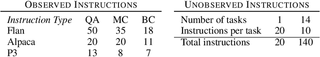 Figure 3 for Evaluating the Zero-shot Robustness of Instruction-tuned Language Models