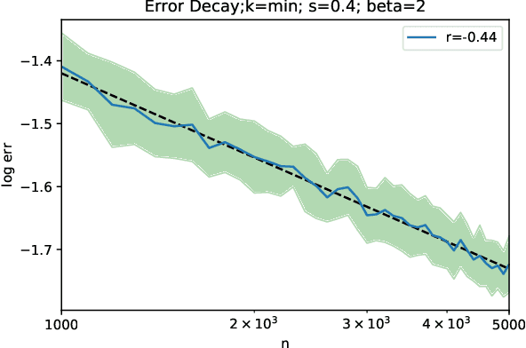 Figure 2 for On the Optimality of Misspecified Kernel Ridge Regression