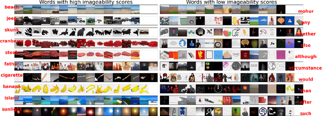 Figure 1 for Composition and Deformance: Measuring Imageability with a Text-to-Image Model