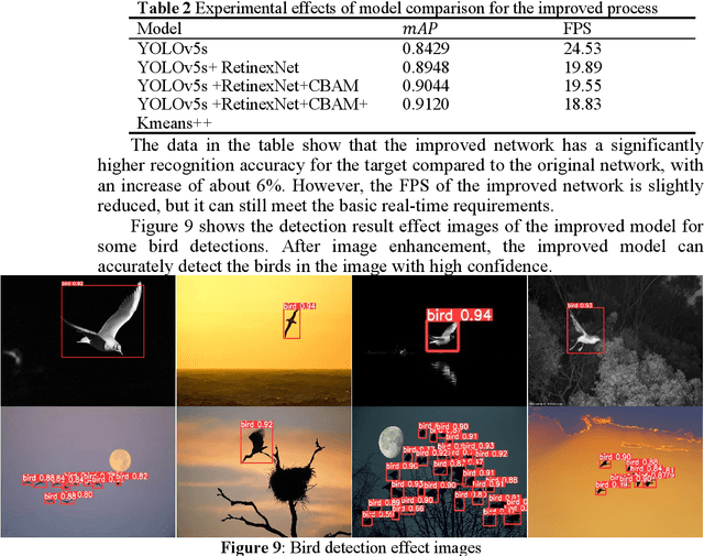 Figure 3 for Fast Recognition of birds in offshore wind farms based on an improved deep learning model