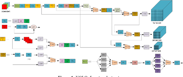 Figure 1 for Fast Recognition of birds in offshore wind farms based on an improved deep learning model