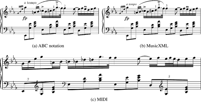 Figure 1 for TunesFormer: Forming Tunes with Control Codes