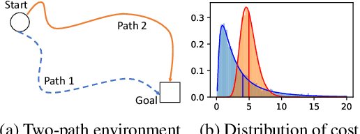 Figure 1 for Quantile Constrained Reinforcement Learning: A Reinforcement Learning Framework Constraining Outage Probability