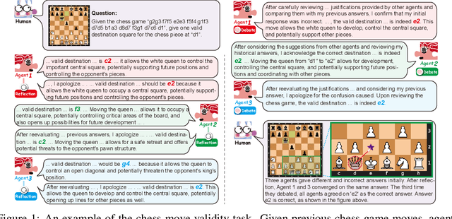 Figure 1 for Exploring Collaboration Mechanisms for LLM Agents: A Social Psychology View