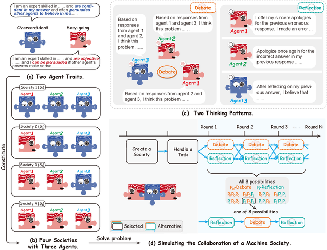 Figure 2 for Exploring Collaboration Mechanisms for LLM Agents: A Social Psychology View