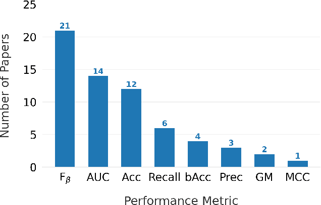 Figure 4 for Class-Imbalanced Learning on Graphs: A Survey