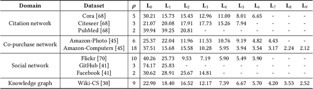 Figure 3 for Class-Imbalanced Learning on Graphs: A Survey