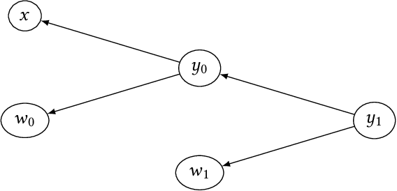 Figure 2 for Monadic Deep Learning