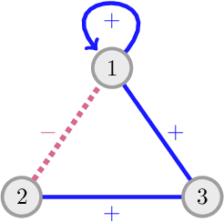 Figure 1 for Negative probabilities in Gene Regulatory Networks