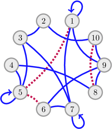 Figure 2 for Negative probabilities in Gene Regulatory Networks