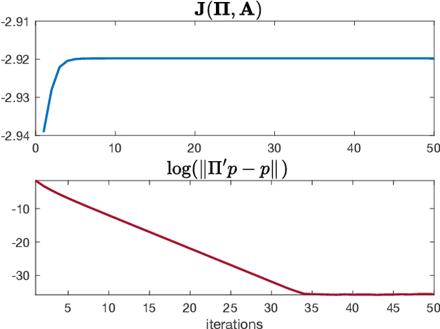 Figure 4 for Negative probabilities in Gene Regulatory Networks