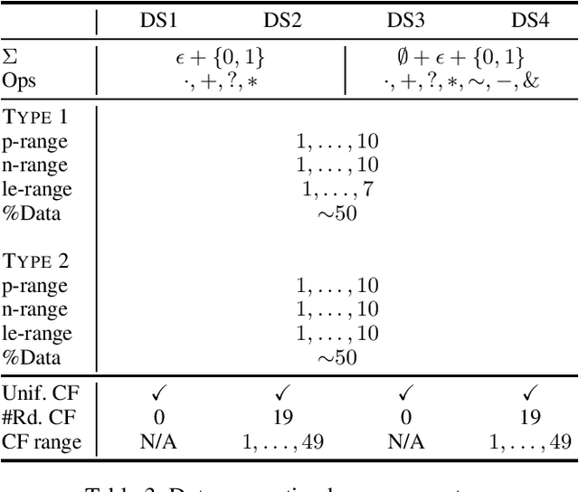 Figure 3 for The Regular Expression Inference Challenge