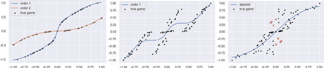 Figure 3 for Ordinal Potential-based Player Rating