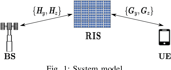 Figure 1 for Tensor-Based High-Resolution Channel Estimation for RIS-Assisted Communications