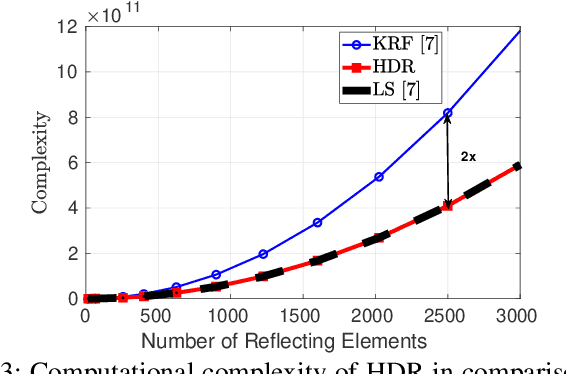 Figure 3 for Tensor-Based High-Resolution Channel Estimation for RIS-Assisted Communications