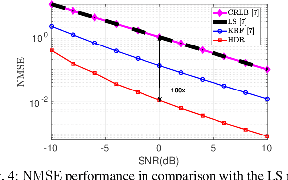 Figure 4 for Tensor-Based High-Resolution Channel Estimation for RIS-Assisted Communications