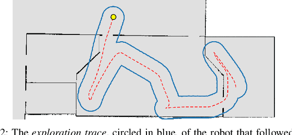 Figure 2 for Frontier-Based Exploration for Multi-Robot Rendezvous in Communication-Restricted Unknown Environments
