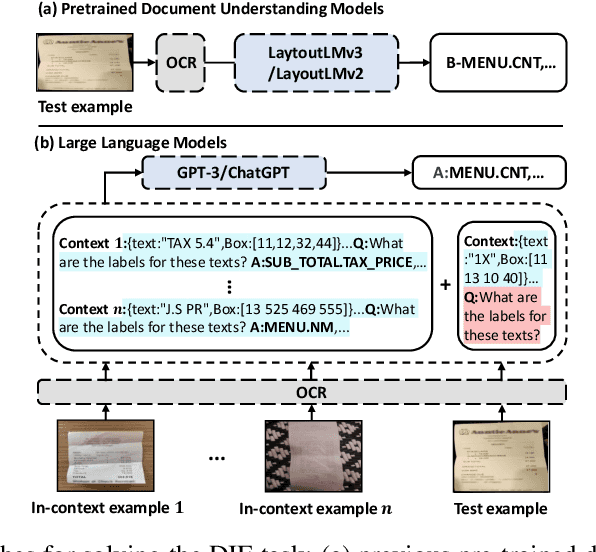 Figure 1 for ICL-D3IE: In-Context Learning with Diverse Demonstrations Updating for Document Information Extraction