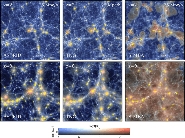 Figure 2 for The CAMELS project: Expanding the galaxy formation model space with new ASTRID and 28-parameter TNG and SIMBA suites