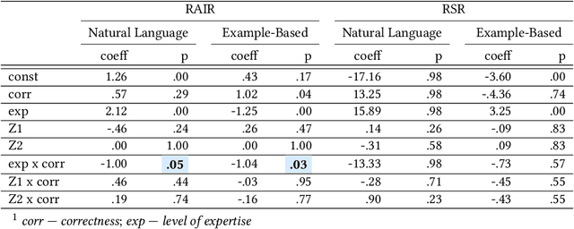 Figure 2 for The Impact of Imperfect XAI on Human-AI Decision-Making
