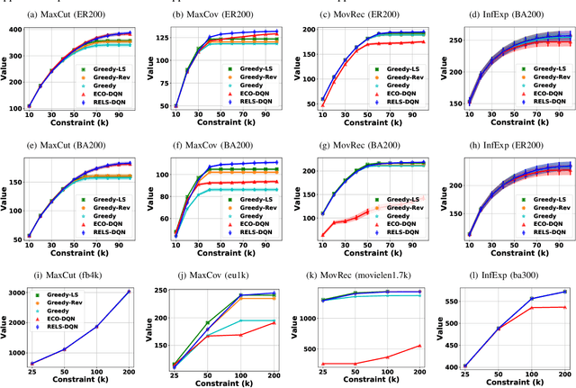 Figure 3 for RELS-DQN: A Robust and Efficient Local Search Framework for Combinatorial Optimization
