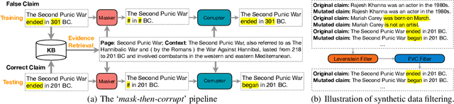 Figure 3 for Improving Factual Error Correction by Learning to Inject Factual Errors