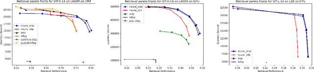 Figure 3 for On the De-duplication of LAION-2B