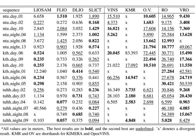 Figure 3 for MCD: Diverse Large-Scale Multi-Campus Dataset for Robot Perception