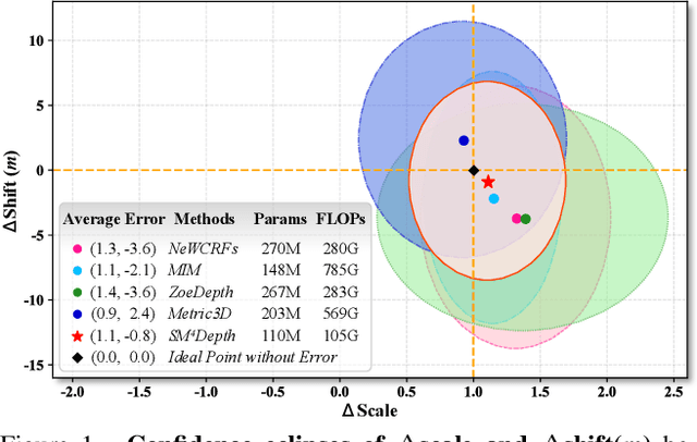 Figure 1 for SM4Depth: Seamless Monocular Metric Depth Estimation across Multiple Cameras and Scenes by One Model