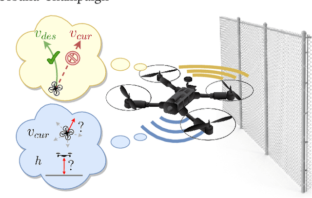 Figure 1 for BatMobility: Towards Flying Without Seeing for Autonomous Drones
