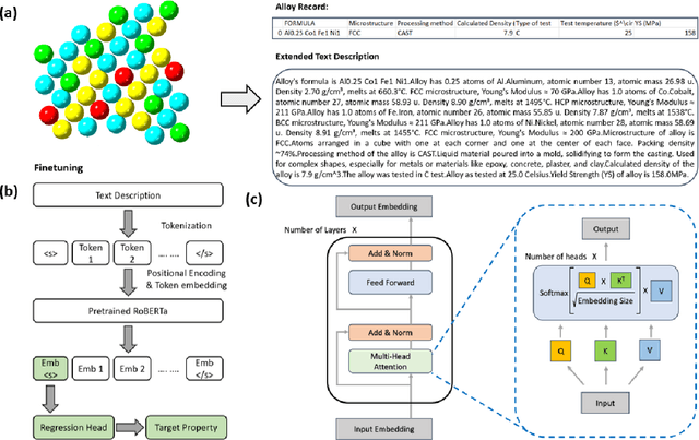 Figure 1 for AlloyBERT: Alloy Property Prediction with Large Language Models