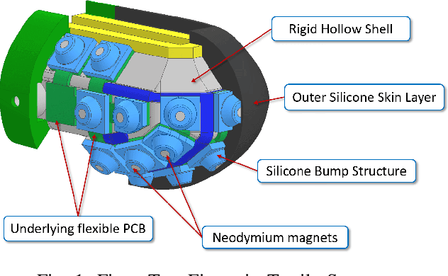 Figure 1 for FingerTac -- An Interchangeable and Wearable Tactile Sensor for the Fingertips of Human and Robot Hands