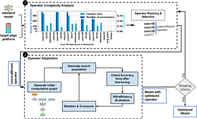 Figure 1 for Grassroots Operator Search for Model Edge Adaptation