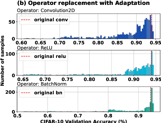 Figure 3 for Grassroots Operator Search for Model Edge Adaptation