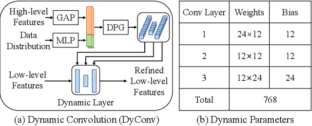 Figure 4 for Reconstruction-driven Dynamic Refinement based Unsupervised Domain Adaptation for Joint Optic Disc and Cup Segmentation