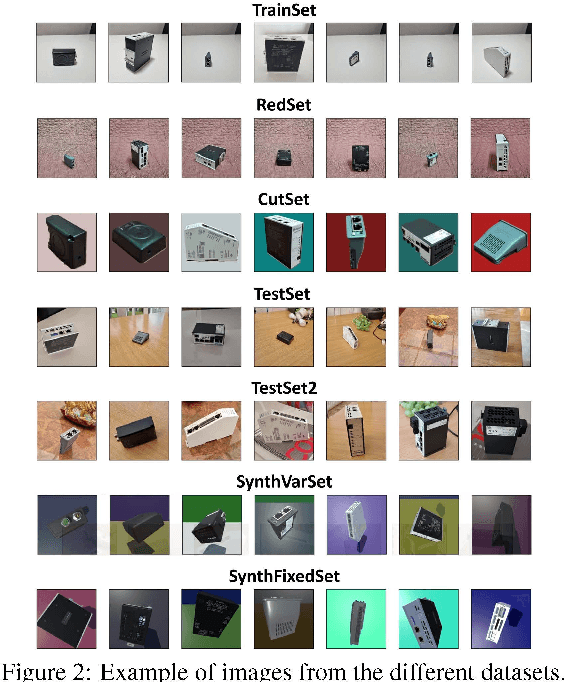 Figure 1 for Synthetic Data for Object Classification in Industrial Applications
