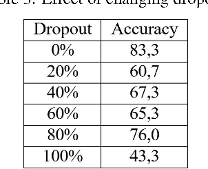 Figure 4 for Synthetic Data for Object Classification in Industrial Applications