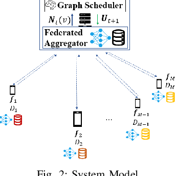 Figure 2 for Uplink Scheduling in Federated Learning: an Importance-Aware Approach via Graph Representation Learning