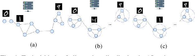 Figure 4 for Uplink Scheduling in Federated Learning: an Importance-Aware Approach via Graph Representation Learning