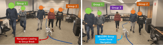 Figure 2 for SG-LSTM: Social Group LSTM for Robot Navigation Through Dense Crowds
