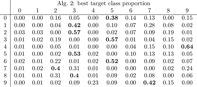Figure 2 for Adversarial Ink: Componentwise Backward Error Attacks on Deep Learning