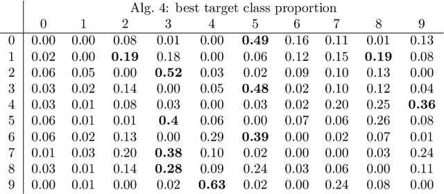 Figure 4 for Adversarial Ink: Componentwise Backward Error Attacks on Deep Learning
