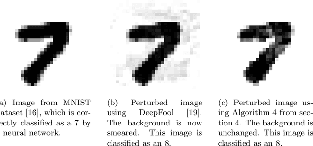 Figure 1 for Adversarial Ink: Componentwise Backward Error Attacks on Deep Learning