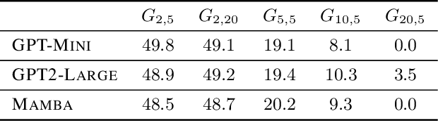 Figure 4 for The pitfalls of next-token prediction