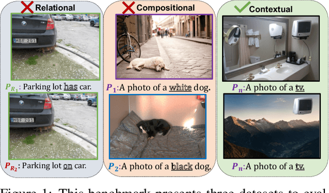 Figure 1 for Probing Conceptual Understanding of Large Visual-Language Models