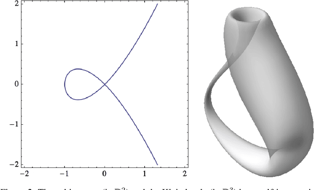 Figure 3 for Autoencoders for a manifold learning problem with a Jacobian rank constraint